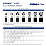 welding cable specification sheet